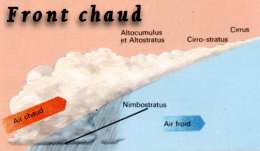 Front chaud