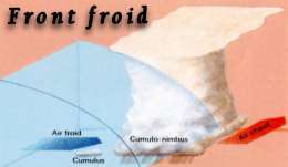Front froid