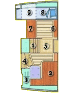 Plan timonerie
