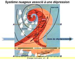 Systme nuageux associ  une dpression