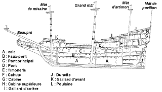 Schma des amnagements du Batavia