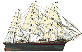 Voilure d'un trois-mts carr