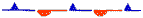Front stationnaire