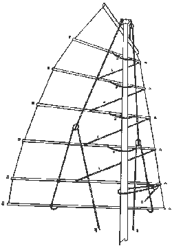 voilure